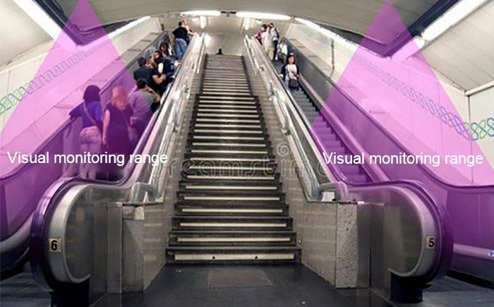 Three-Dimensional Vision Elevator Unsafe Behavior ...